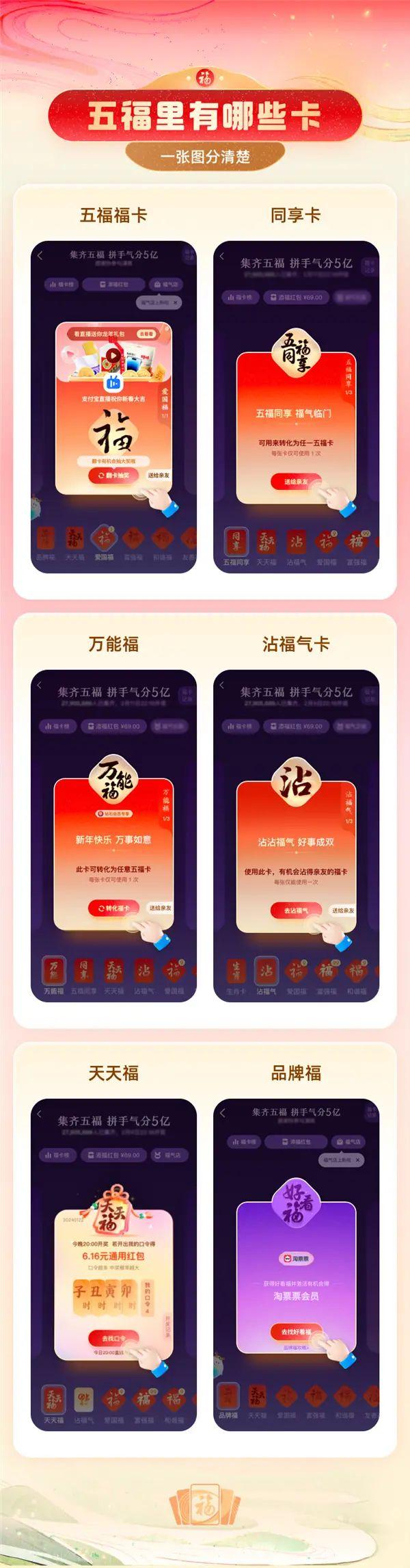 支付寶五福24時超37萬人集齊