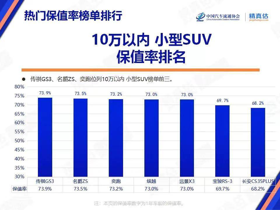 12月小型SUV銷量榜單出爐!傳祺GS3·影速登頂第一