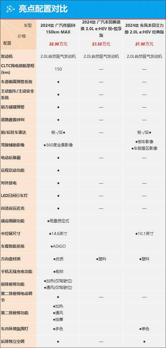 傳祺E8能否搶奪合資MPV市場份額