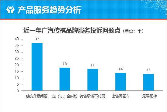 傳祺E8能否搶奪合資MPV市場份額