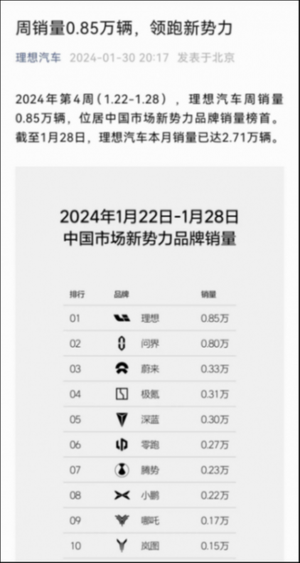 1月新勢力排名被打亂?問界超理想,這只是前戲而已