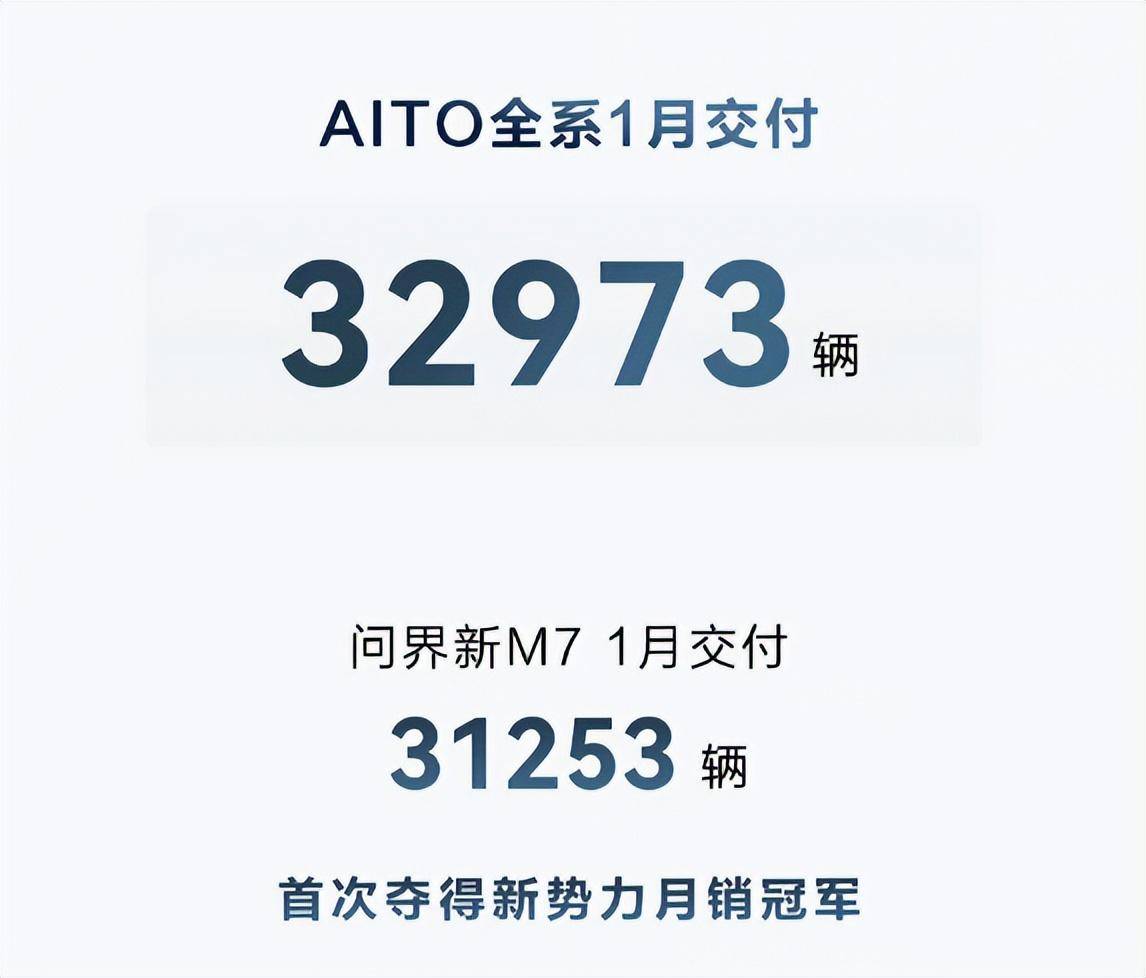 1月新勢(shì)力銷量榜:黑暗開(kāi)場(chǎng)!多家環(huán)比腰斬,問(wèn)界反超理想奪冠