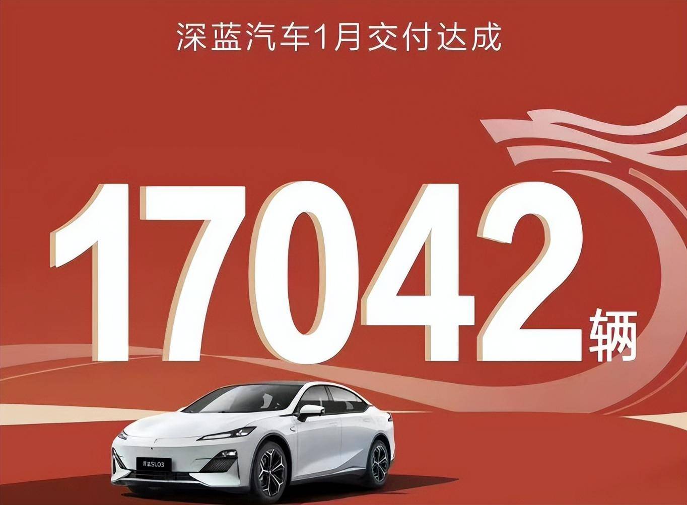 1月新勢(shì)力銷量榜:黑暗開(kāi)場(chǎng)!多家環(huán)比腰斬,問(wèn)界反超理想奪冠