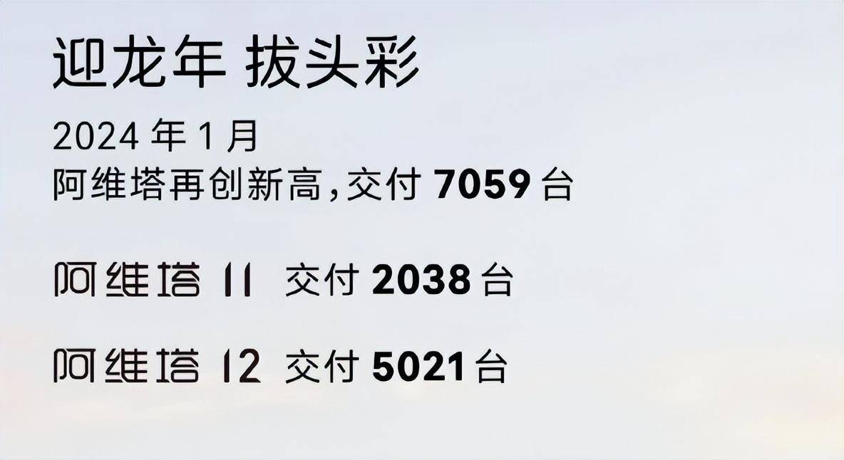 1月新勢(shì)力銷量榜:黑暗開(kāi)場(chǎng)!多家環(huán)比腰斬,問(wèn)界反超理想奪冠