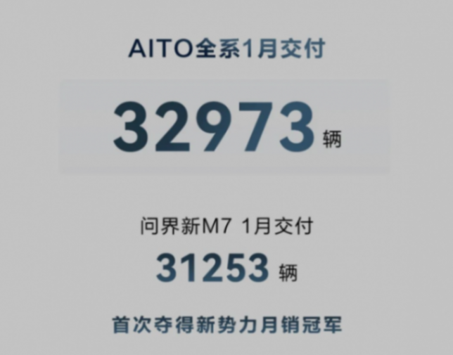 2024年首月新能源銷量丨問界超理想首奪新勢力銷冠,小鵬又掉隊了