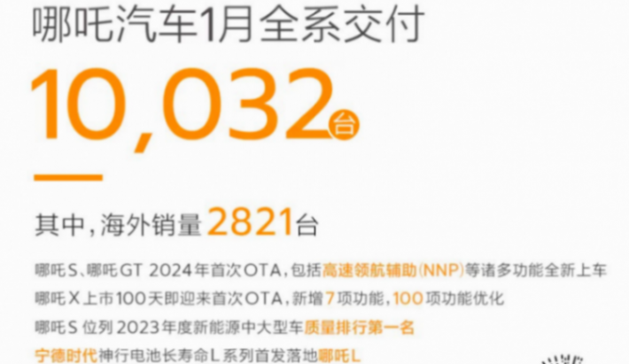 2024年首月新能源銷量丨問界超理想首奪新勢力銷冠,小鵬又掉隊了