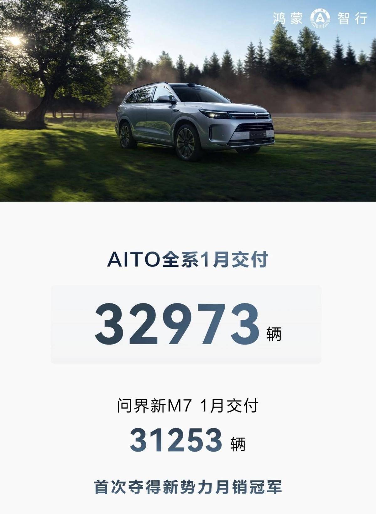 車企1月銷量公布:吉利21.35萬輛,問界首奪新勢力品牌月銷量冠軍