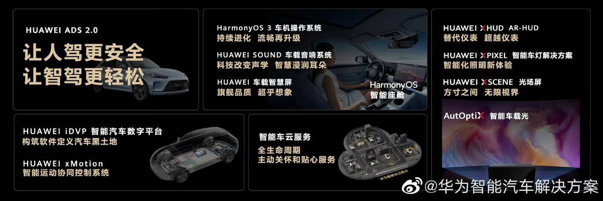 華為逆襲小鵬?問界推送“無圖城區(qū)NCA”,全國都能開!