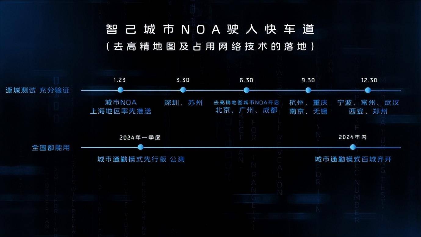 華為逆襲小鵬?問界推送“無圖城區(qū)NCA”,全國都能開!