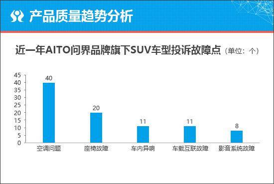 問界M9能否引領(lǐng)科技SUV熱潮