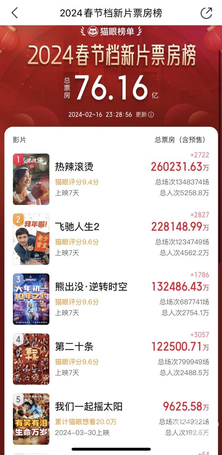 紅毯先生退出春節檔