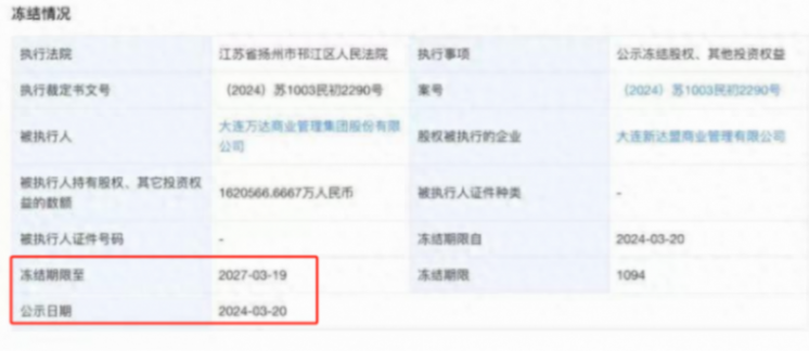 萬達將獲約600億元投資