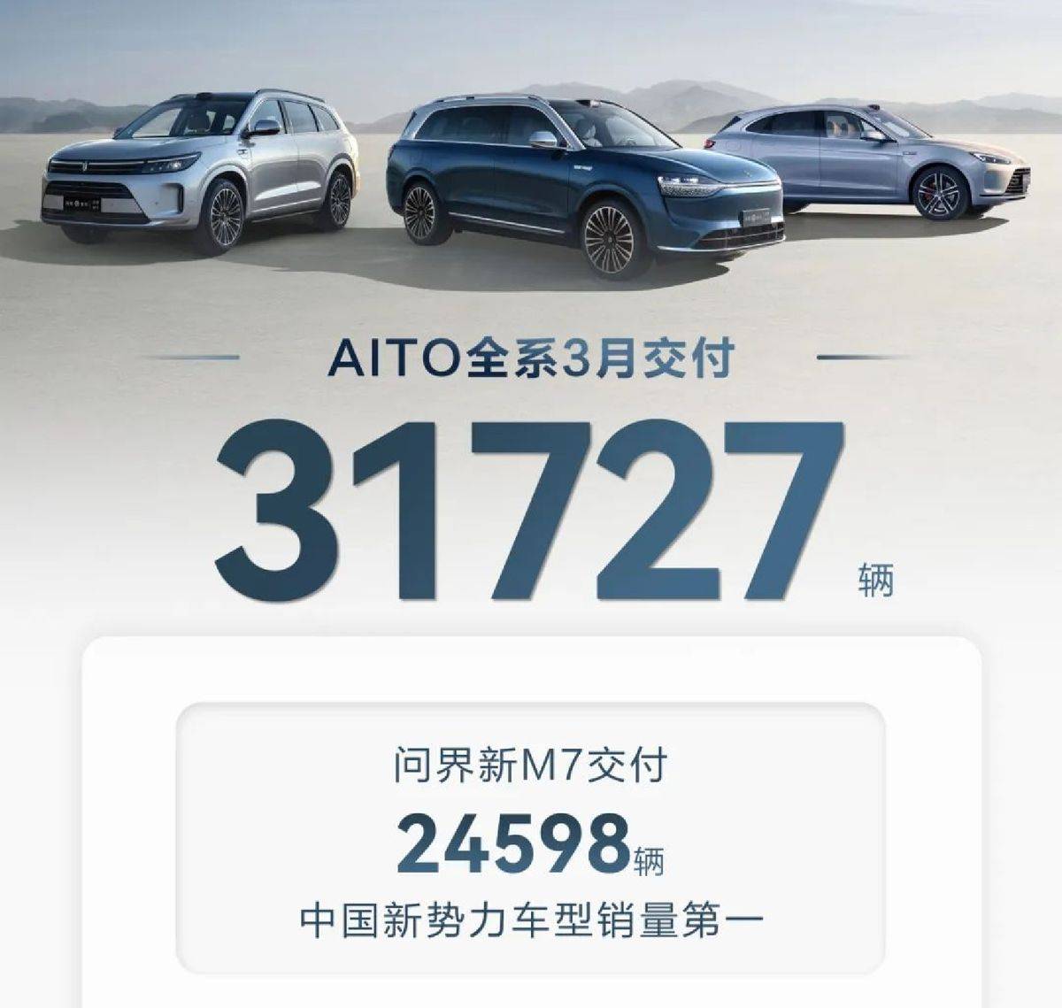 3月新勢力銷量排行:問界豪取三連冠,小米也在虎視眈眈?