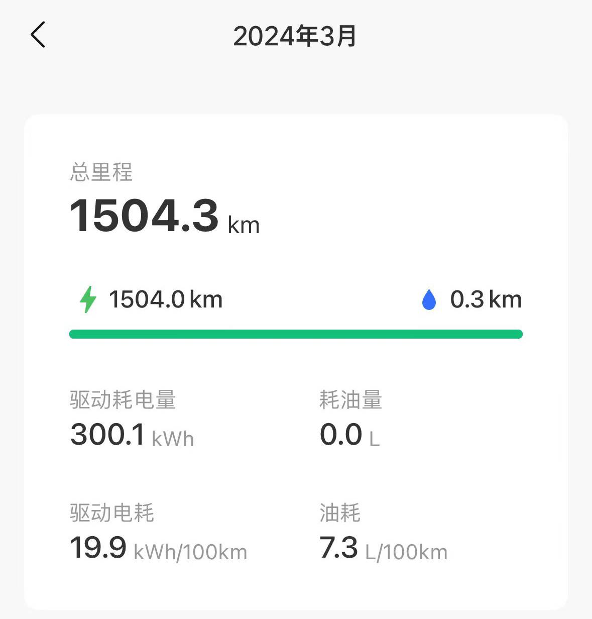 增程式電動車最大缺點(diǎn)是啥?專家:虧電油耗高,車主:純電跑不遠(yuǎn)