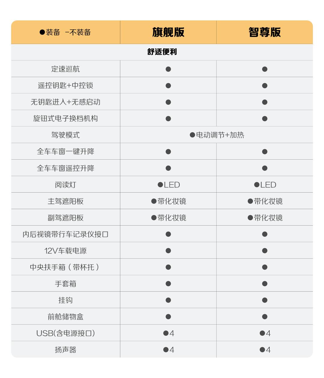 2024款寶駿悅也將于4月中旬上市 新增四大升級(jí)