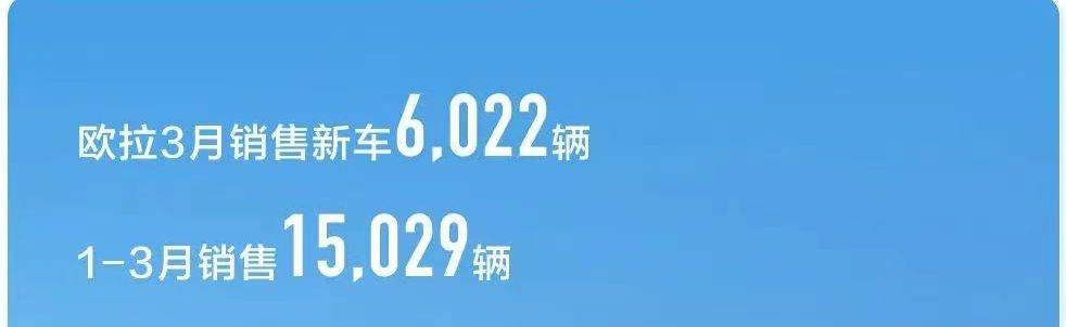 長城汽車公布最新銷量,3月賣了100276輛,新能源銷量大漲