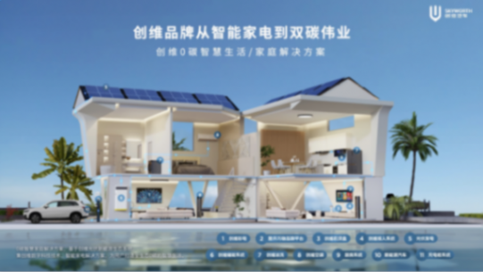 開啟移動補能新時代 創(chuàng)維汽車超充車型亮相北京車展