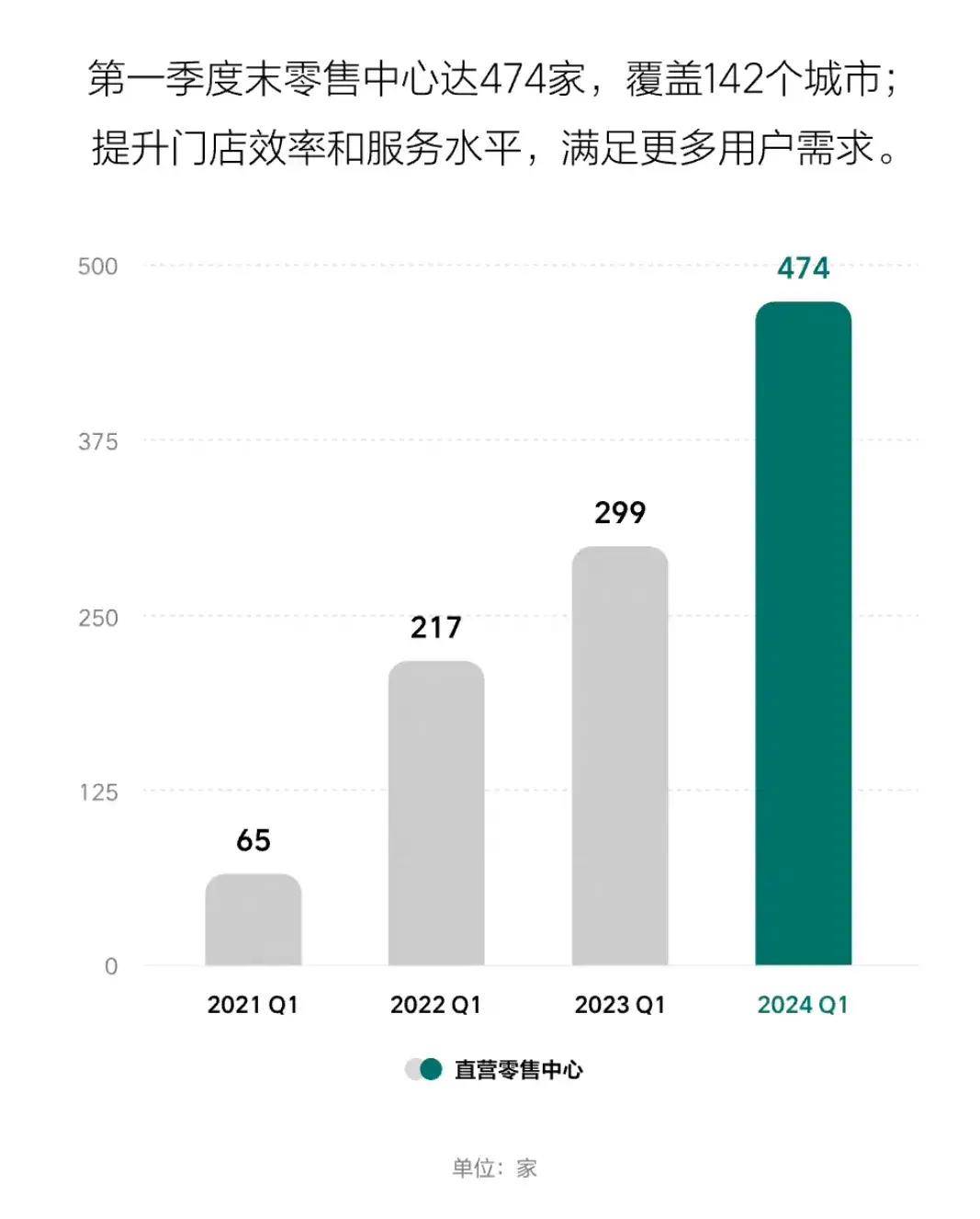 理想汽車公布第一季度財報,好壞相依,資本卻有些意見