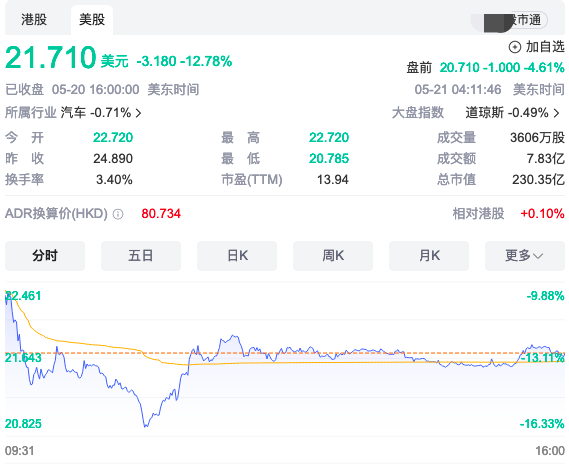 面對種種連鎖反應,理想汽車是否還能堅持他的“理想”