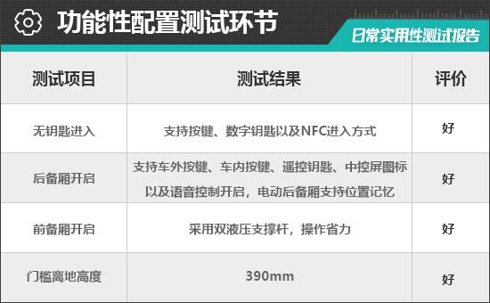 2024款極氪007日常實用性測試報告