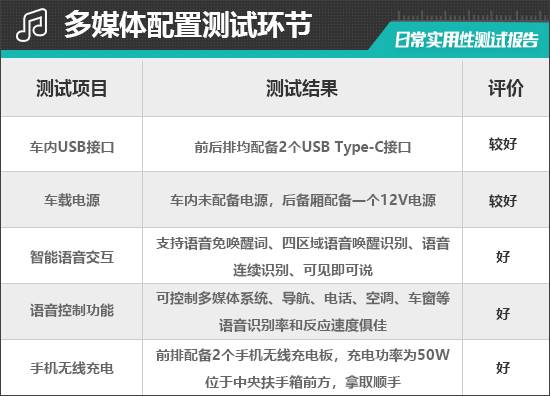 2024款極氪007日常實用性測試報告