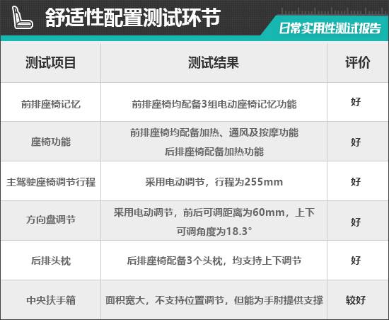 2024款極氪007日常實用性測試報告