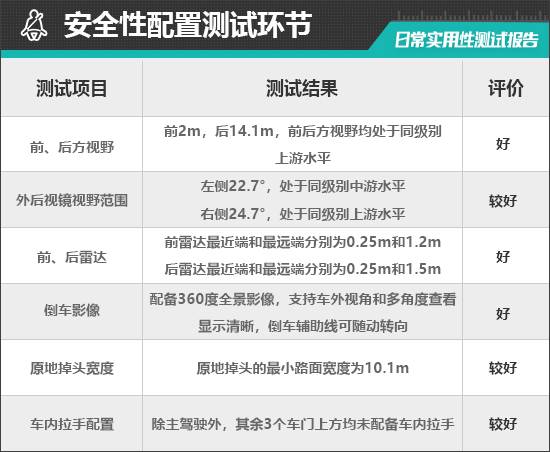 2024款極氪007日常實用性測試報告