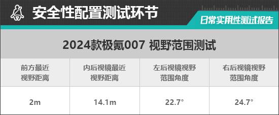 2024款極氪007日常實用性測試報告