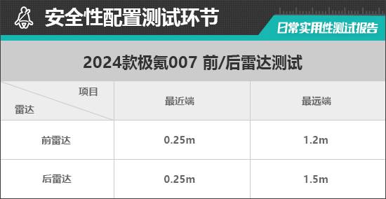 2024款極氪007日常實用性測試報告