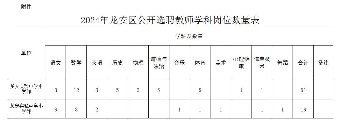 2024年河南安陽市龍安區選聘教師67人公告 微信å?¾ç??_20240712082753.jpg