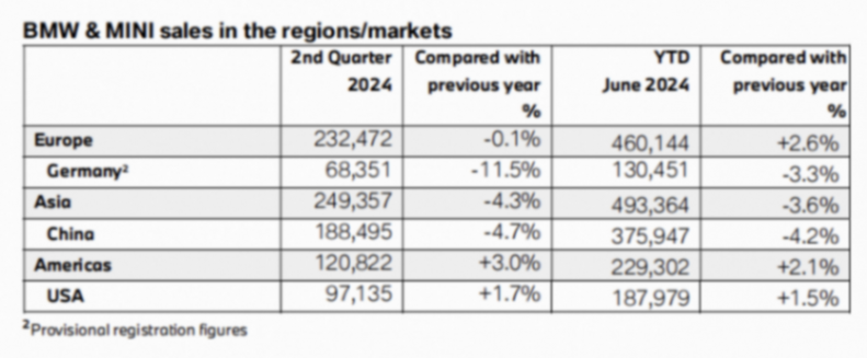 第一個反抗價格戰的,為什么是寶馬?
