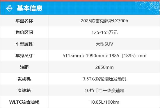 雷克薩斯LX700h引領(lǐng)豪華越野新潮流