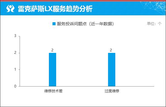 雷克薩斯LX700h引領(lǐng)豪華越野新潮流