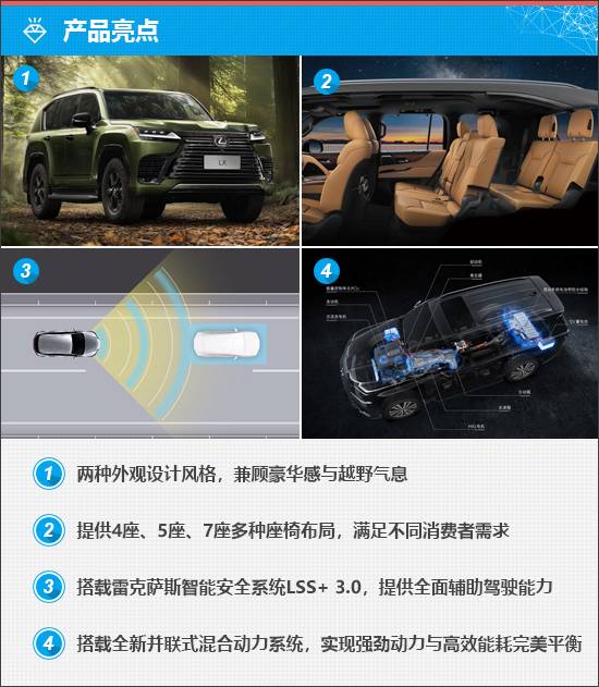 雷克薩斯LX700h引領(lǐng)豪華越野新潮流