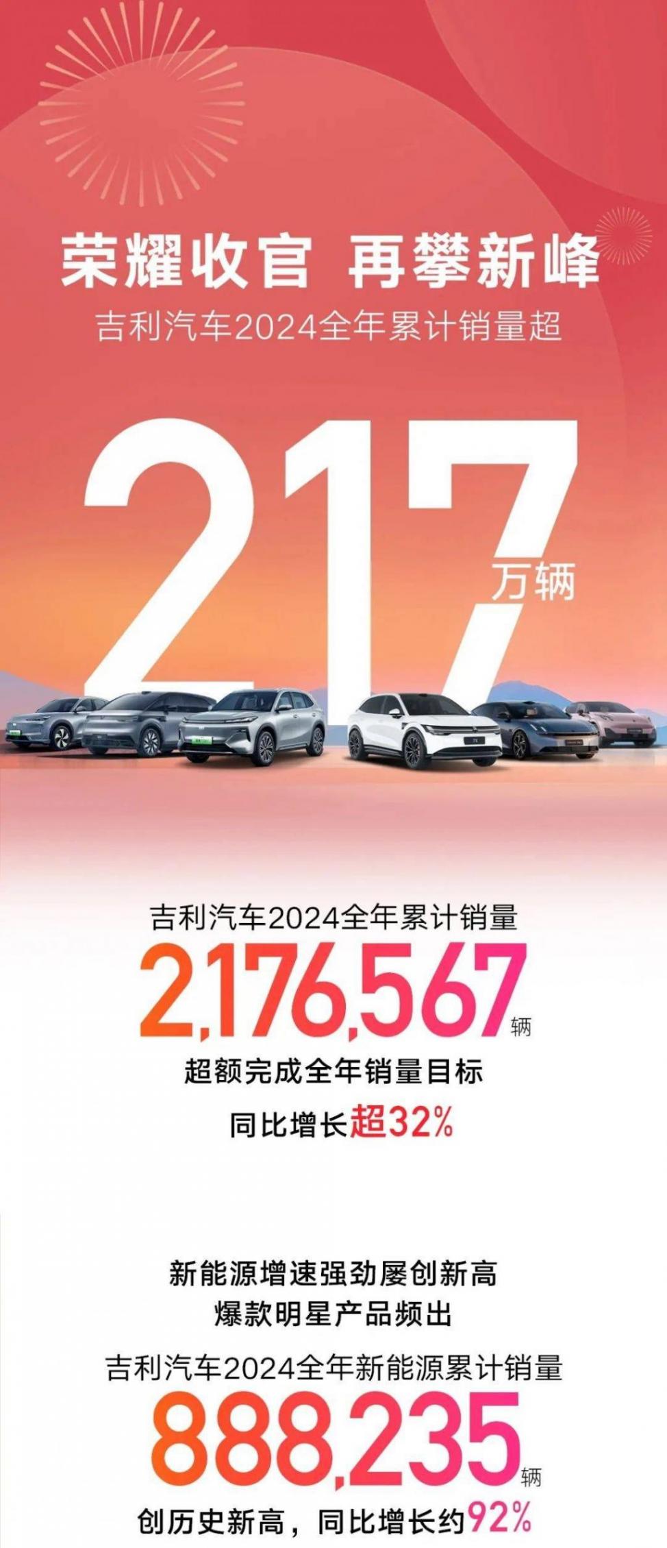 自主品牌份額突破60%,沖散了合資品牌的籬笆墻