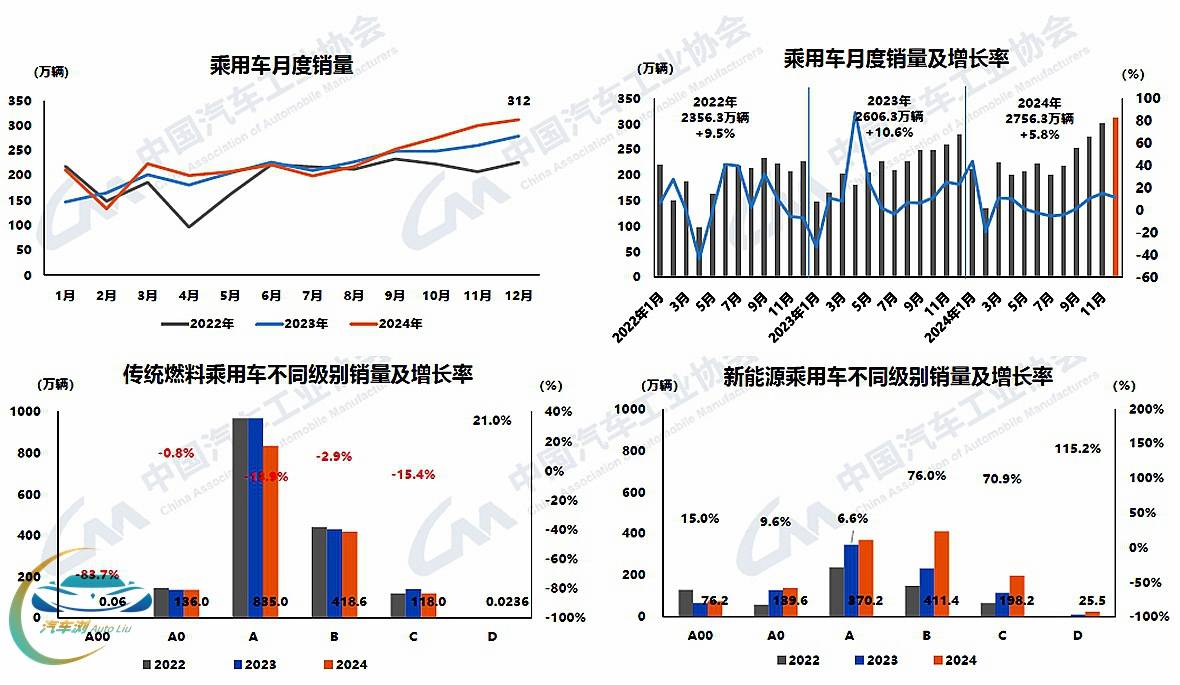 20250113_1736765763277736.jpg 乘用車.jpg