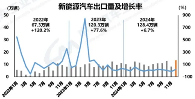中國汽車出口:新挑戰與新機遇