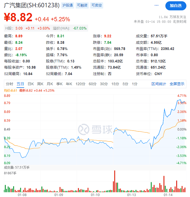 “靈魂論”再起:廣汽華為全新合作模式引關(guān)注