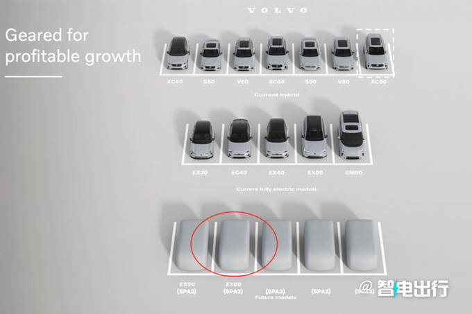 沃爾沃全新一代SUV曝光!下半年首發,pk寶馬X3