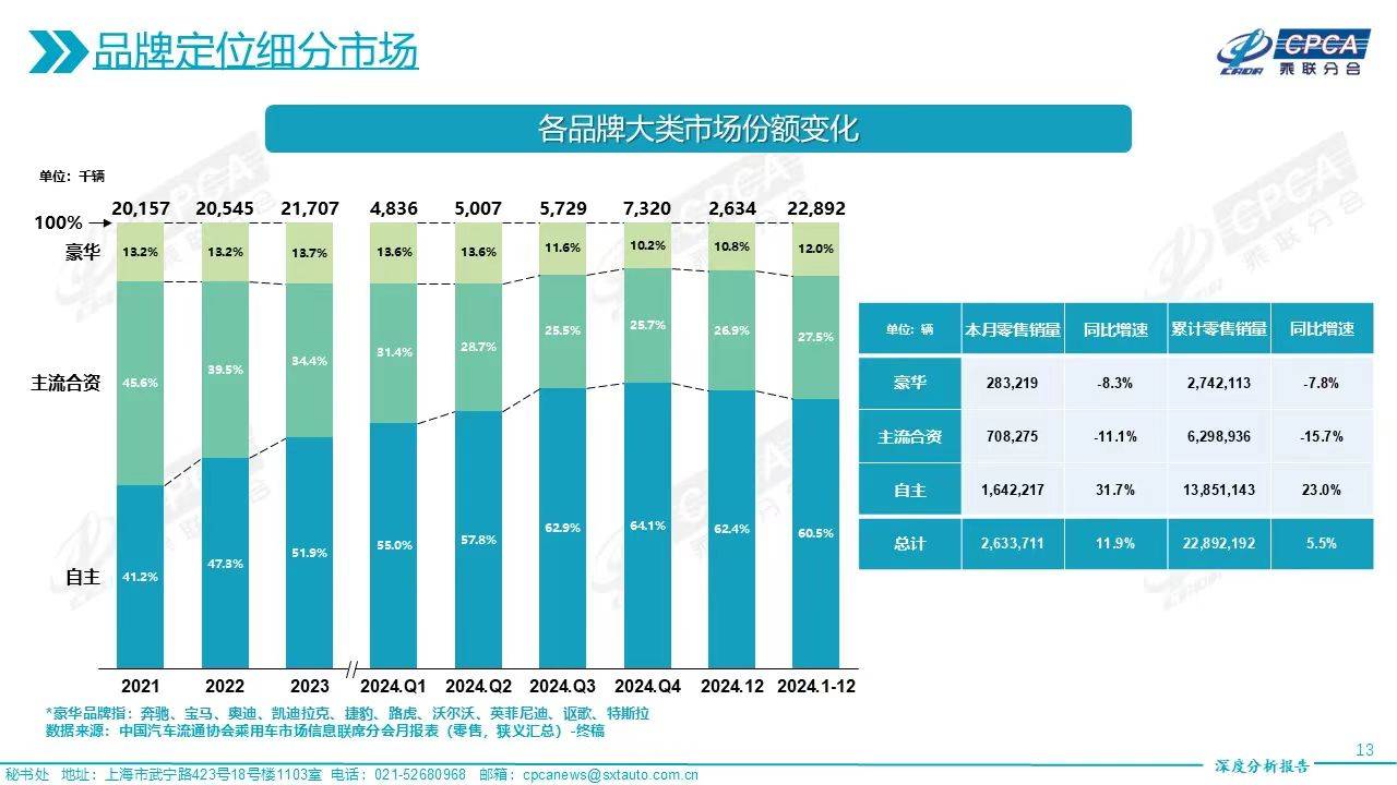 20個月推19款新車,一汽-大眾2025年開啟“突破”新征程