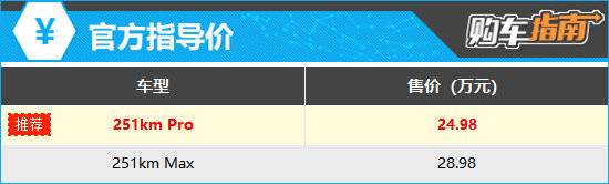 推薦251km Pro 2025款智界R7增程版購車指南