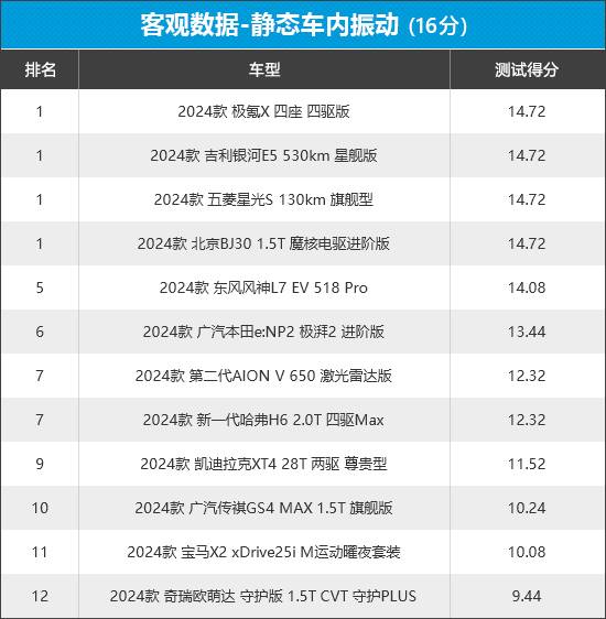 2024年新車商品性評價排名:緊湊型SUV