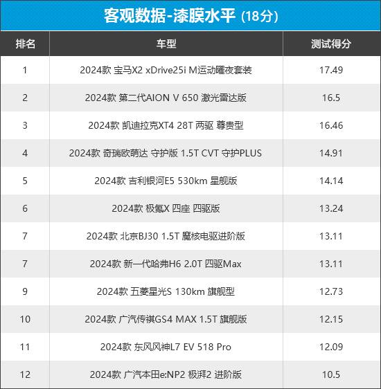 2024年新車商品性評價排名:緊湊型SUV