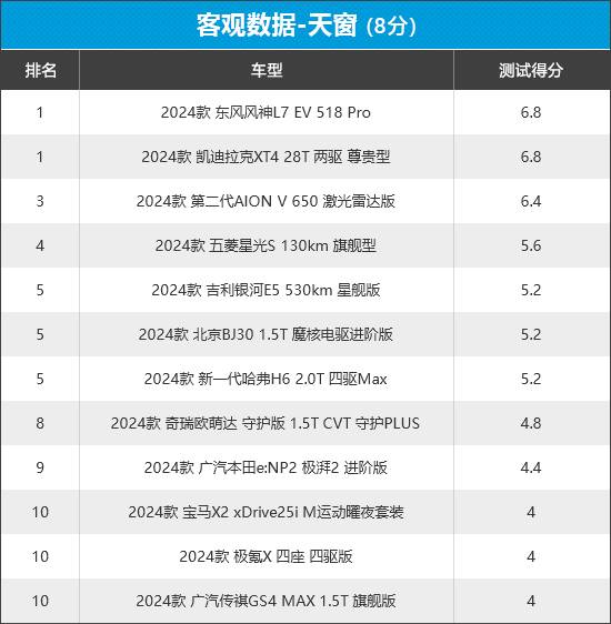 2024年新車商品性評價排名:緊湊型SUV