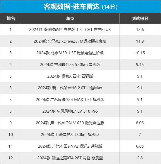 2024年新車商品性評價排名:緊湊型SUV