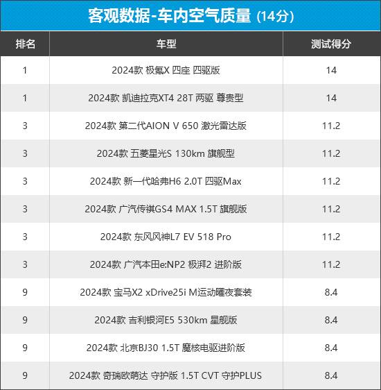 2024年新車商品性評價排名:緊湊型SUV