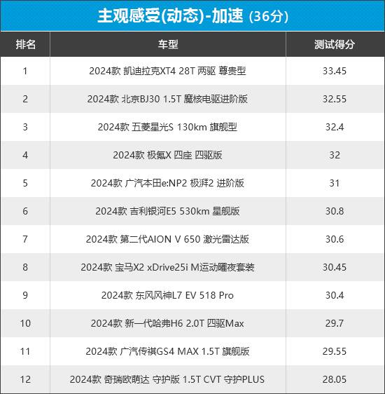 2024年新車商品性評價排名:緊湊型SUV