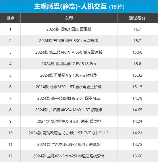 2024年新車商品性評價排名:緊湊型SUV