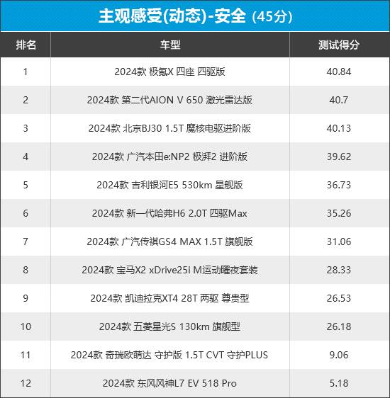 2024年新車商品性評價排名:緊湊型SUV