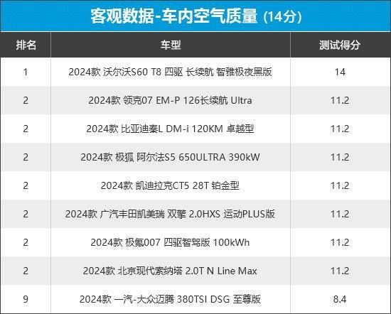 2024年新車商品性評價排名:中型車
